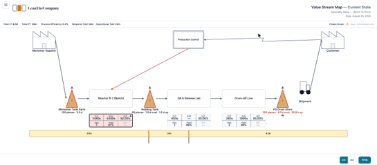 Figure 11.2 — The print view: branded, titled, dated — A4 or A3, to paper or PDF. The board you pin on the wall.