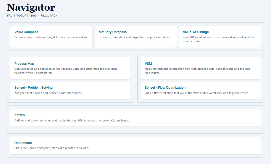 Figure 2.4 — The Navigator — you can easily reach every module, one click away.