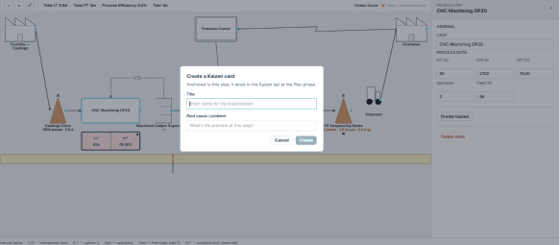 Figure 8.2 — Creating a Kaizen from the worst spot on the map — anchored to its process step.